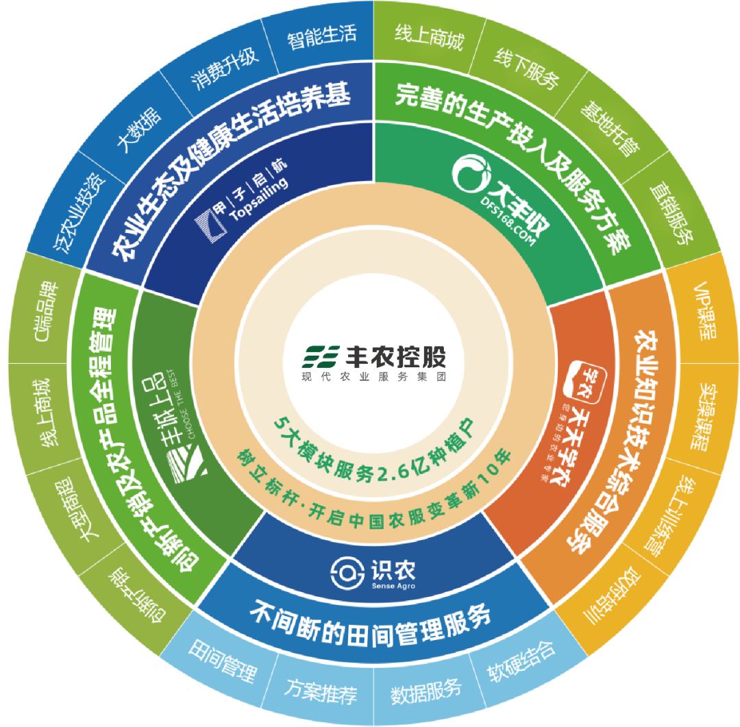豐農(nóng)控股以數(shù)字化、人工智能、物聯(lián)網(wǎng)構(gòu)建覆蓋全產(chǎn)業(yè)鏈的農(nóng)服新生態(tài)！