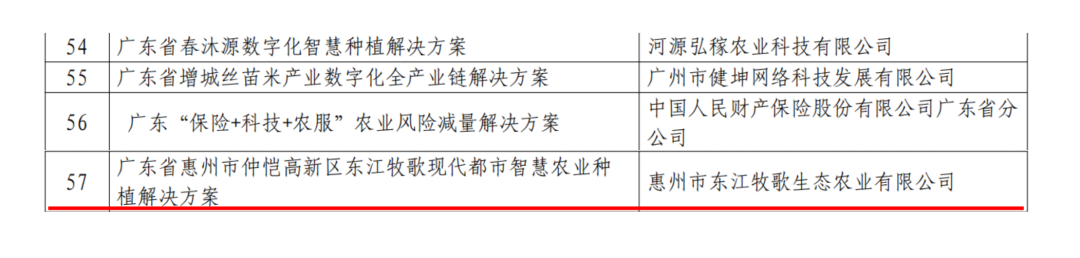 東江牧歌方案入選“2024年智慧農(nóng)業(yè)建設(shè)典型案例”